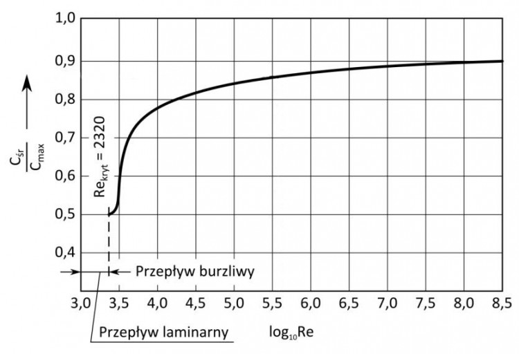 nikuradse.JPG